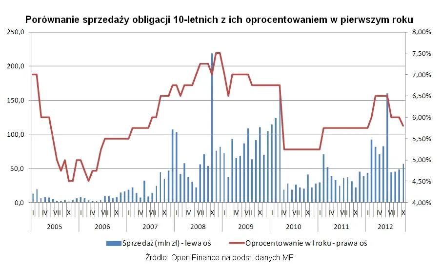 1105696-obligacje.jpg