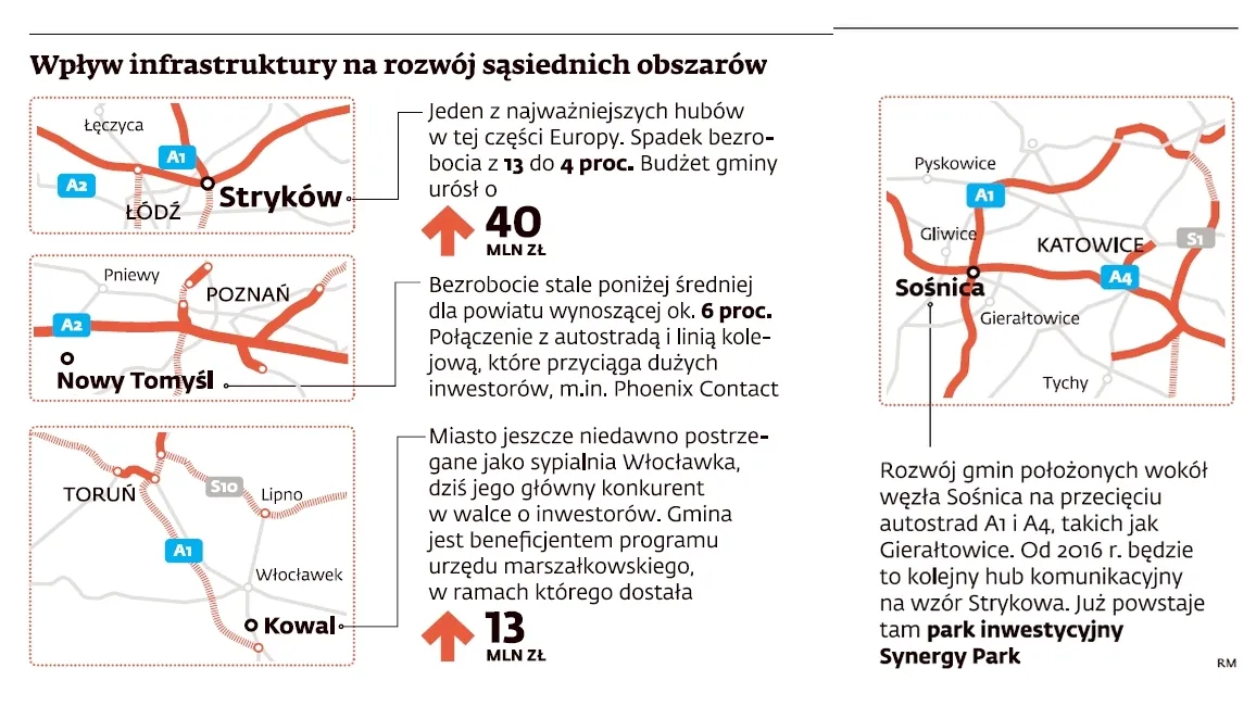 Wpływ infrastruktury na rozwój sąsiednich obszarów
