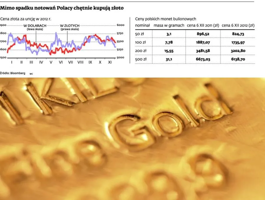 Inwestorzy pokochali sztabki i monety