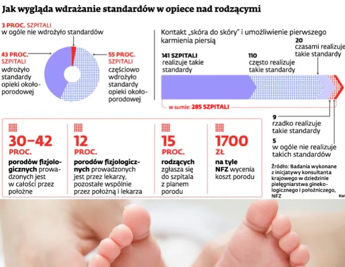 Jak wygląda wdrażanie standardów w opiece nad rodzącymi