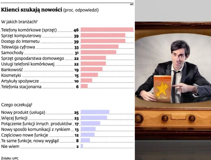 Jak wprowadzić na rynek nowy produkt?