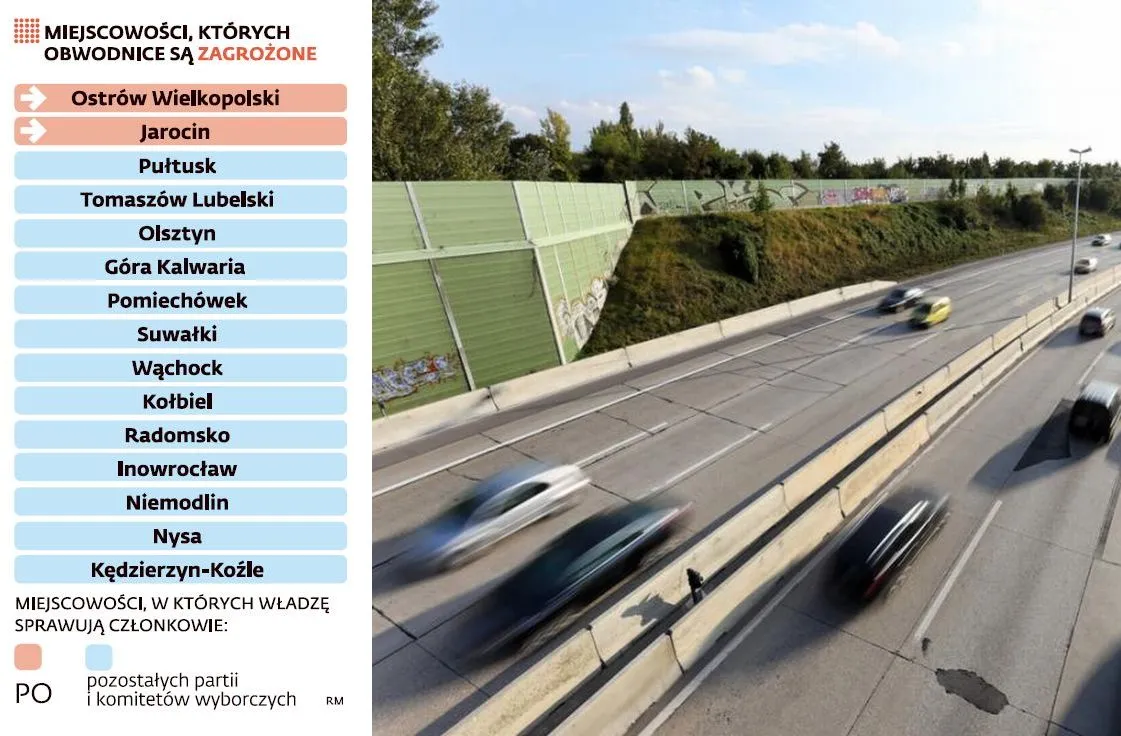 Obwodnice według partyjnego klucza