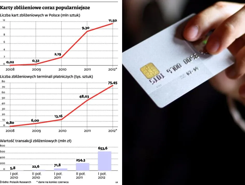 Jak bezpiecznie korzystać z karty zbliżeniowej?