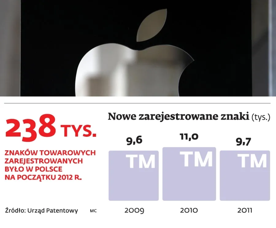 Nowe zarejestrowane znaki. Fot. Bloomberg