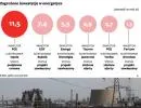 Zagrożone inwestycje w energetyce