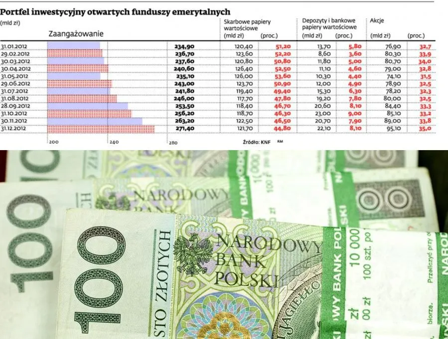 OFE idą na zakupy na warszawski parkiet