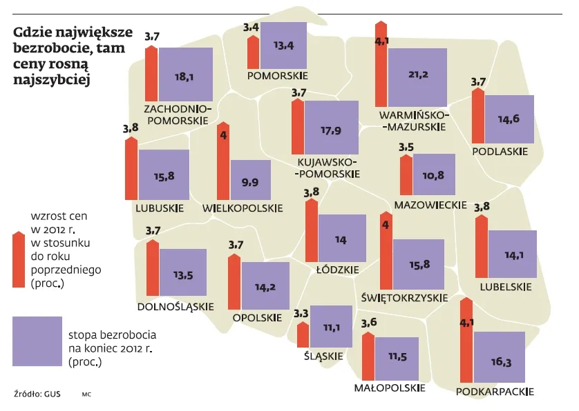 Gdzie największe bezrobocie, tam ceny rosną najszybciej
