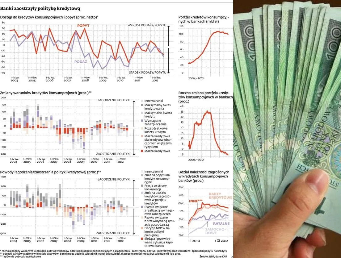 Kredyty w Polsce: pożyczyć pieniądze - niełatwa sprawa