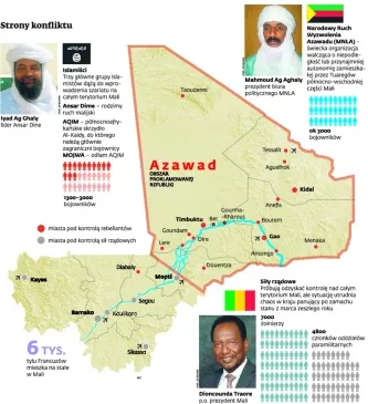 UE odmroziła 250 mln euro dla Mali