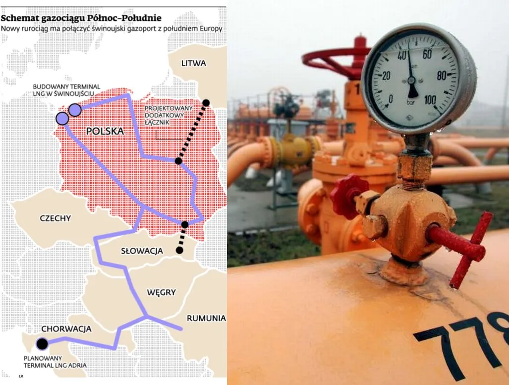 Schemat gazociągu Północ-Południe