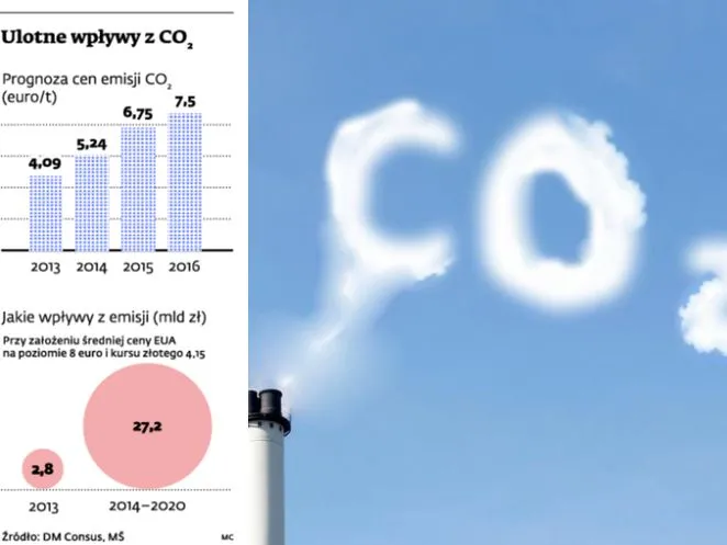 Handel emisjami CO2: państwo zarobi mniej, energetyka się cieszy