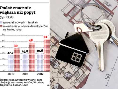 Deweloperzy polują. Bez marketingu nie ma sprzedaży