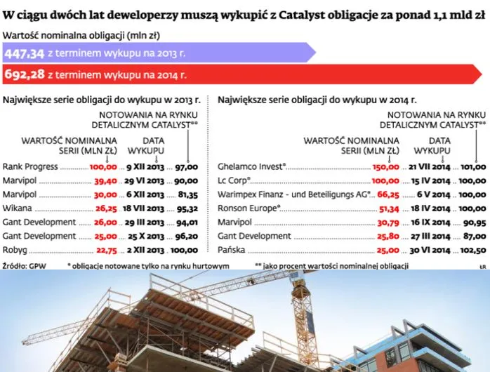 Catalyst: deweloperzy pod ogniem żądań