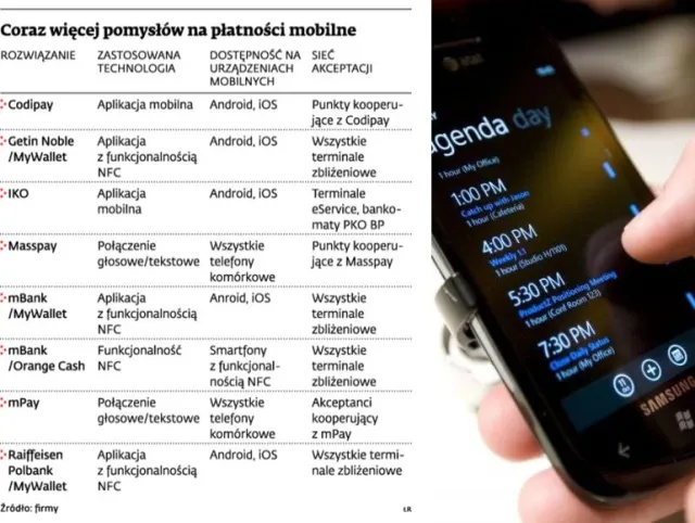 Płatności mobilne: karty znikają w smartfonach