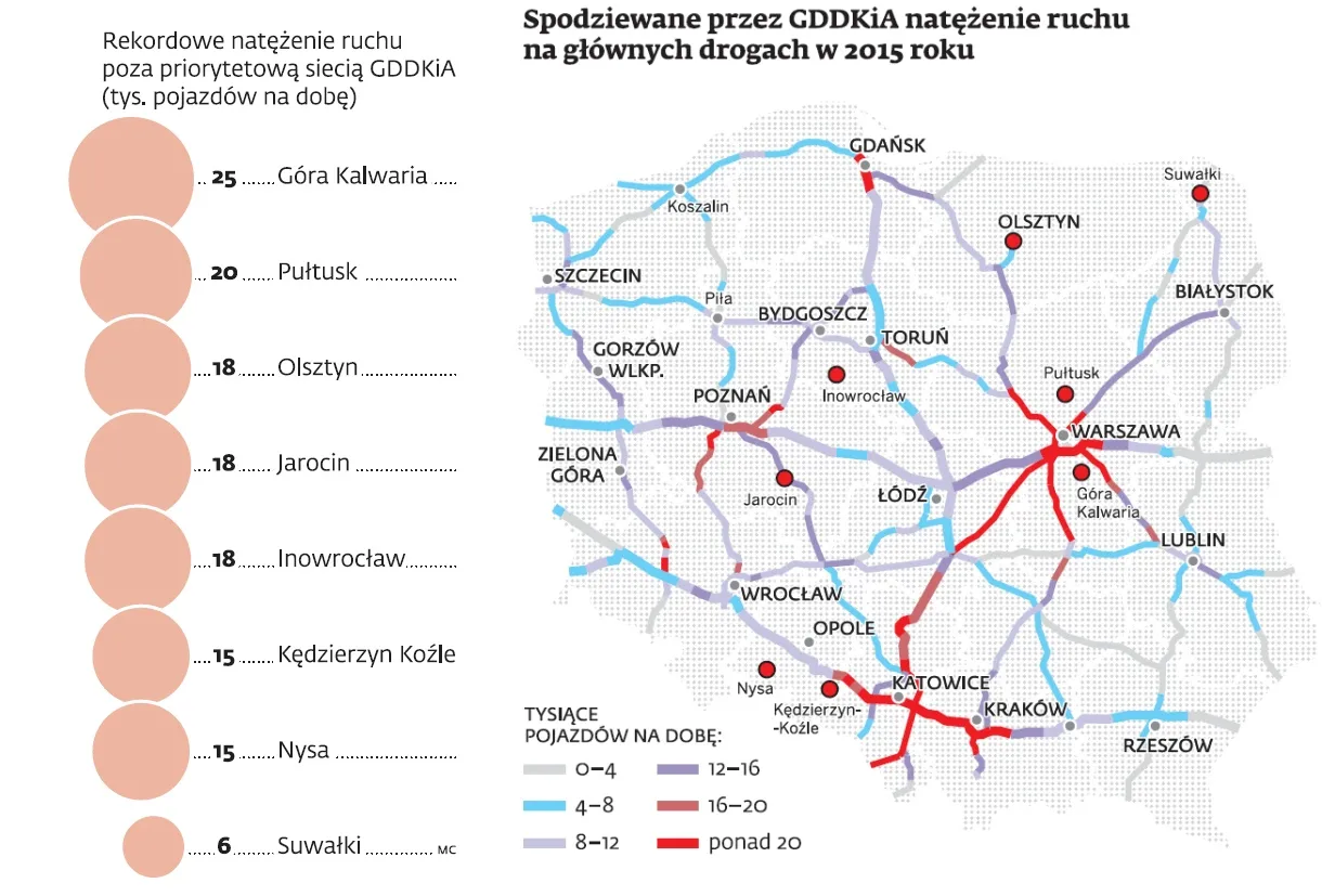Inwestycje drogowe: polityczny sojusz na rzecz obwodnic