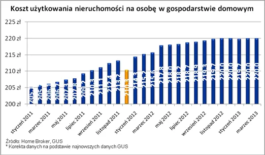 1290584-koszt-uzytkowania-nieruchomosci-na-osobe.png