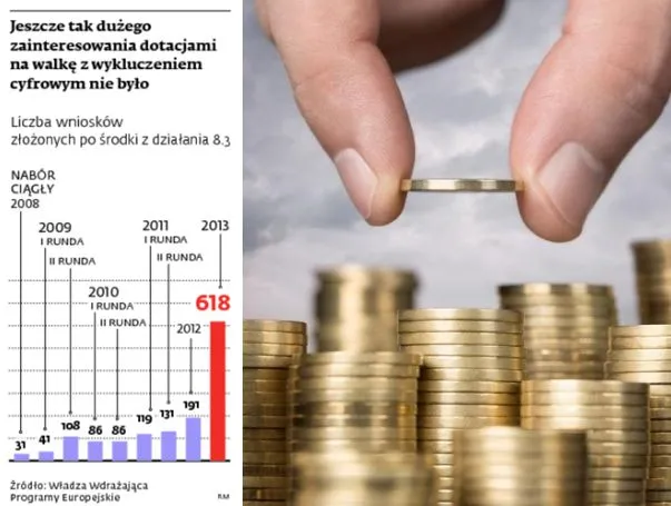 Dotacje na walkę z e-wykluczeniem: samorządy tłoczą się po pieniądze z UE