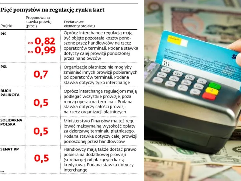 Regulacja wysokości opłat interchange: przedsiębiorcy czekają na decyzję