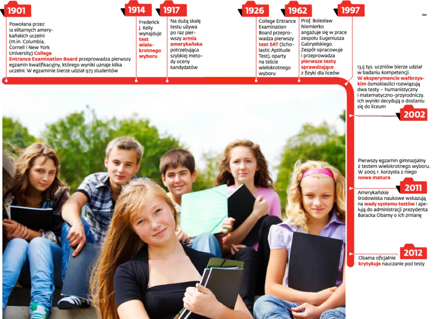 Testy w polskich szkołach zniechęcają do myślenia