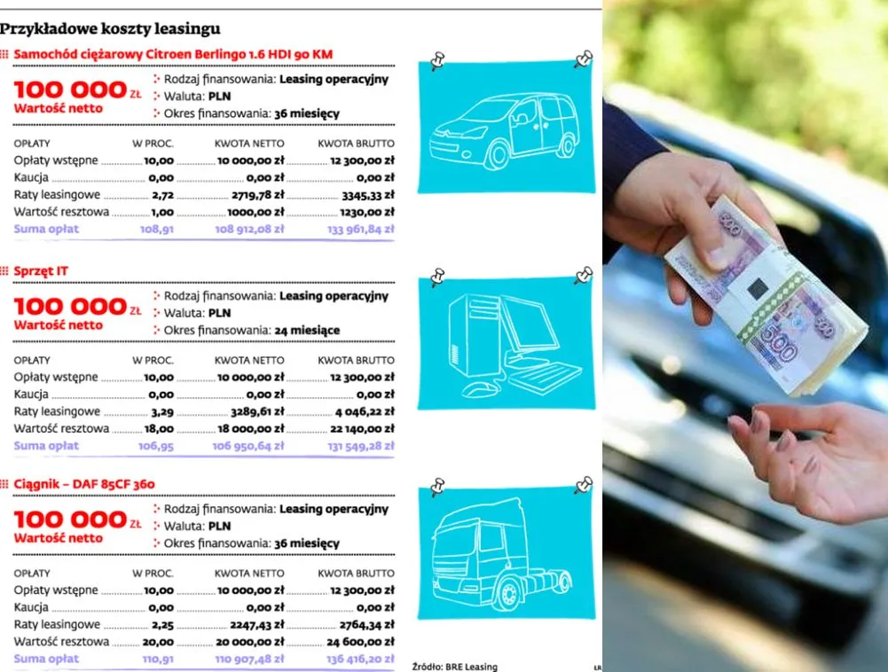 Branża leasingowa: Będzie więcej leasingu dla rolników i wolnych zawodów