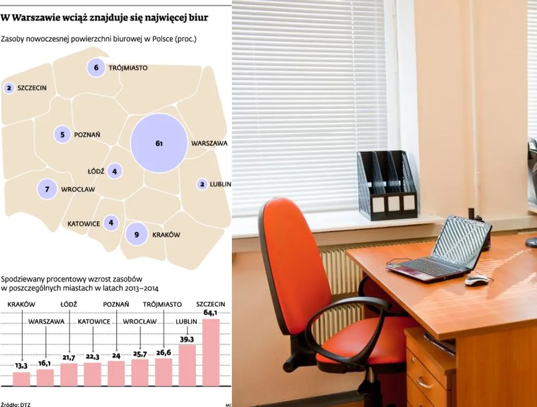 Rynek powierzchni biurowych: najemcy na lepszej pozycji