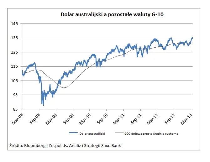 Waluty G-10: Bierna agresja franka szwajcarskiego