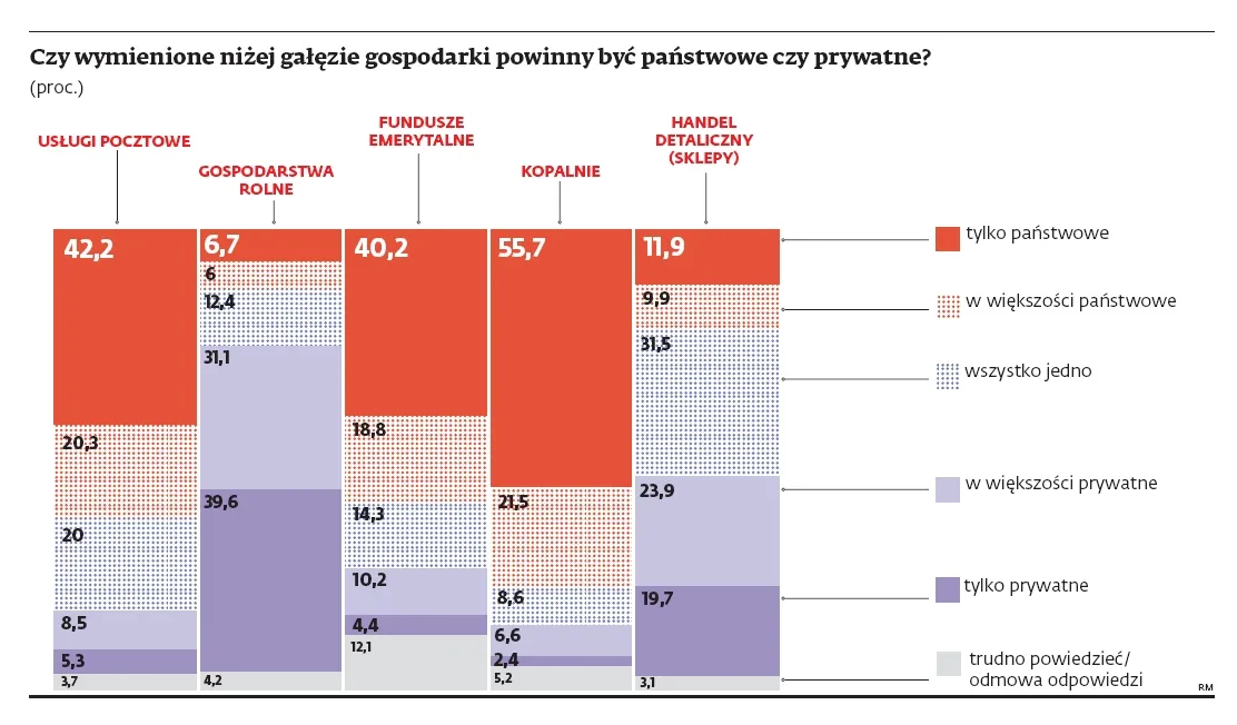 Paradoks Polaka w kryzysie: gubimy się między prywatnym a państwowym