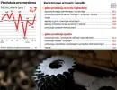Polski przemysł wciąż w stagacji. Nie widać oznak ożywienia