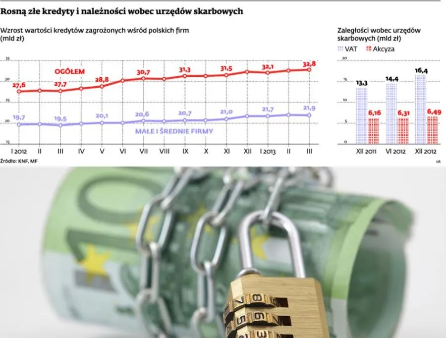 Debet na koncie: nie spłacisz z niego zaległości podatkowych