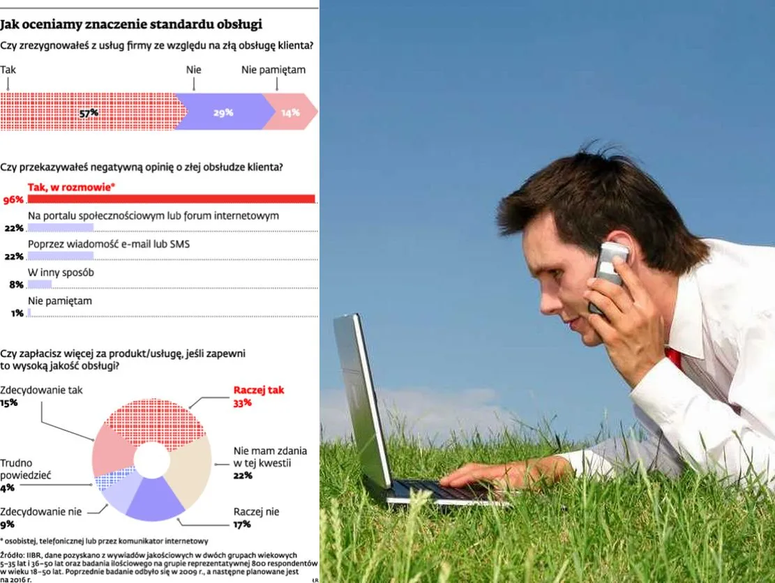 Standard obsługi: ignorowanie klientów może doprowadzić firmę do ruiny