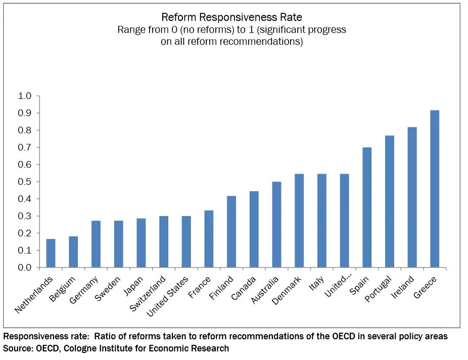 Matthes: Reformy w Grecji skłaniają do ostrożnego optymizmu