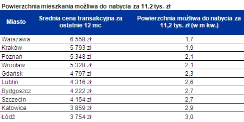 1358806-wykres-2.png