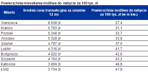 1358819-wykres-3.png