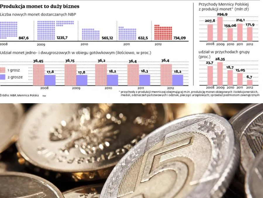 Mennica Polska walczy o stalowy grosz
