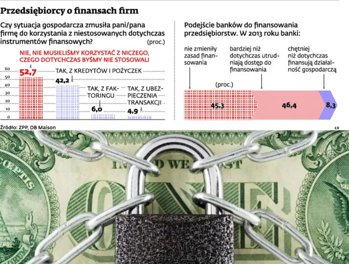 Firmy szukają pomocy w bankach