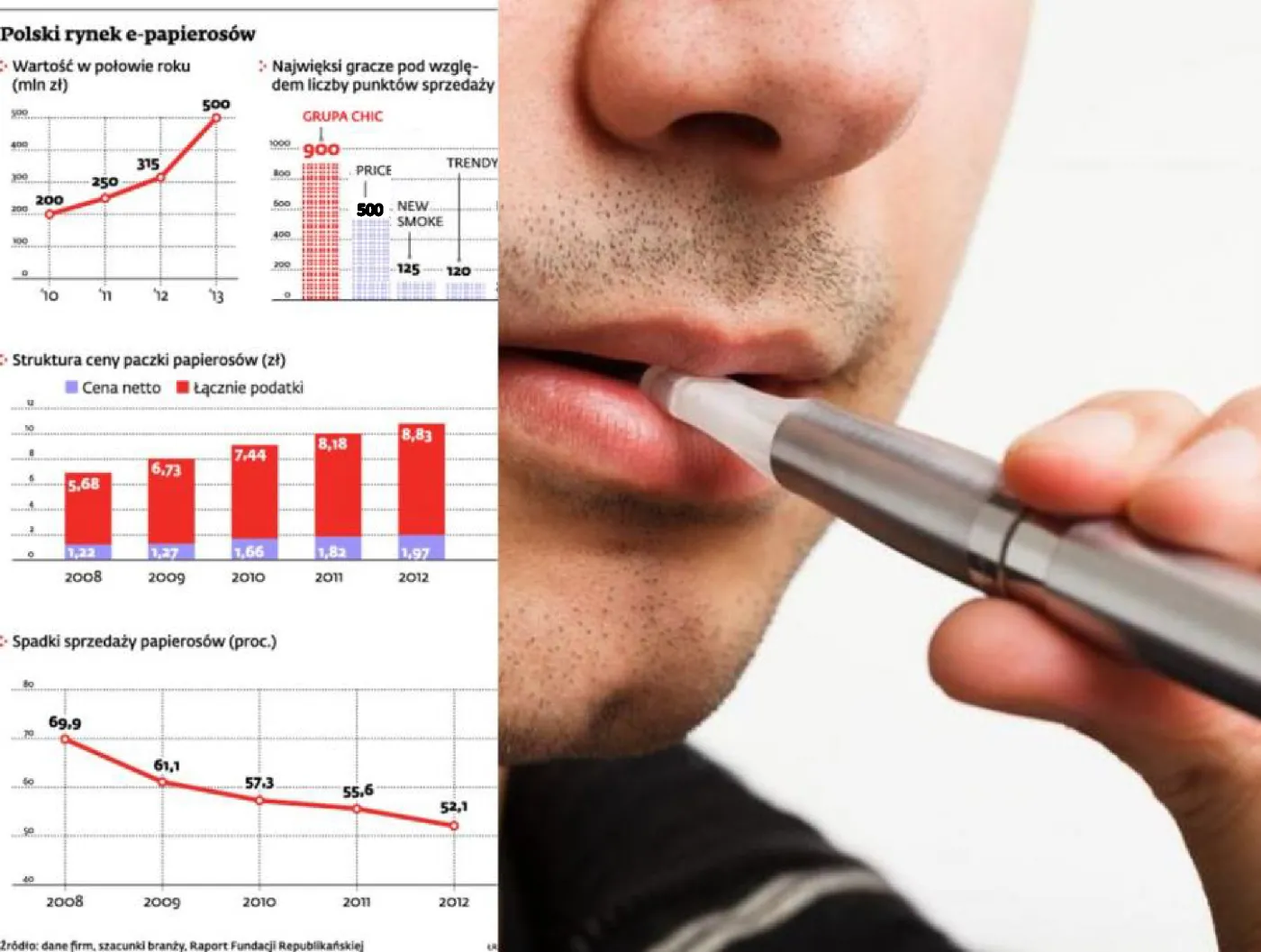 Elektroniczne papierosy to dobry biznes