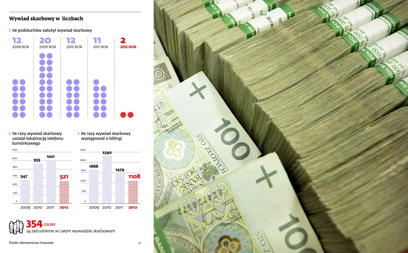 Ministerstwo Finansów: Wywiad skarbowy? Nie mamy o nim pojęcia