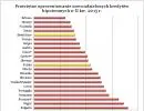 Kredyty hipoteczne w Polsce są już tańsze niż Holandii, Włoszech i na Wyspach