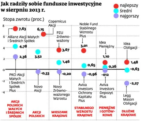1467292-jak-radzily-sobie-fundusze-inwestycyjne.jpg