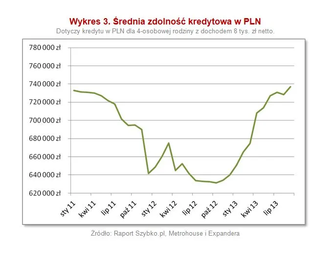 1474715-wykres-3.jpg