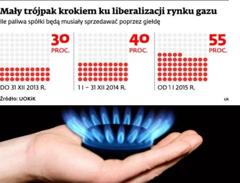 Liberalizacja rynku gazu: surowiec z giełdy jest tańszy