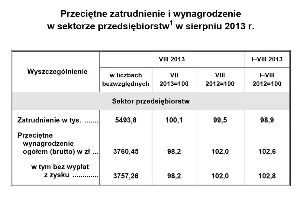 1484474-przecietne-zatrudnienie-i-wynagrodzenie.jpg
