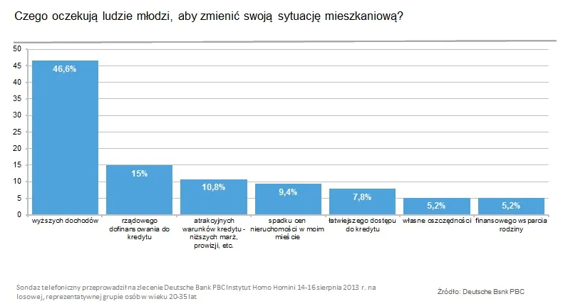 1529081-co-moze-poprawic-sytuacje-mieszkaniowa.jpg