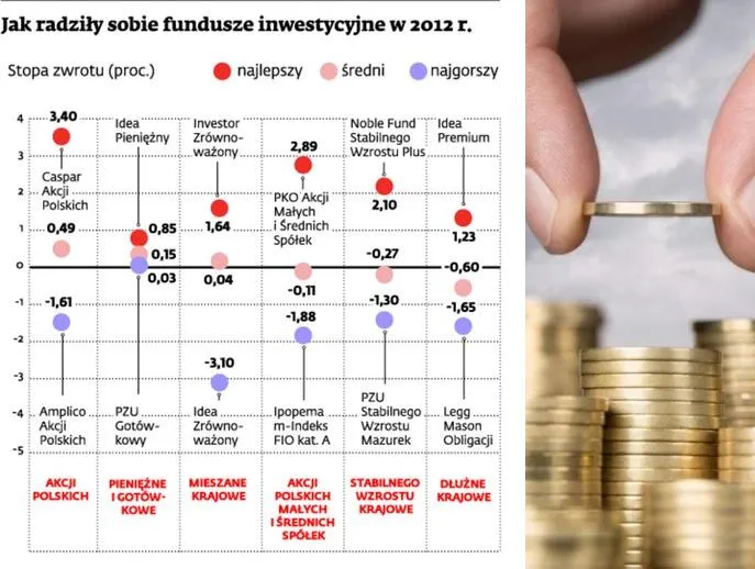 Fundusze małych i średnich spółek pod kreską