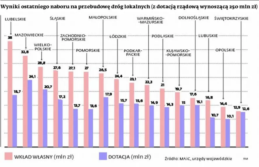 1643925-wyniki-ostatniego-naboru-na-przebudowe.jpg
