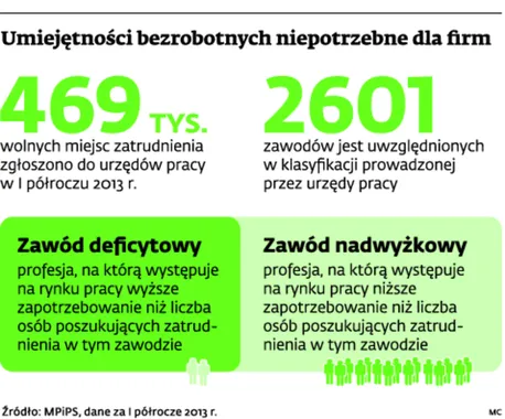 1679070-umiejetnosci-bezrobotnych-niepotrzebne.jpg
