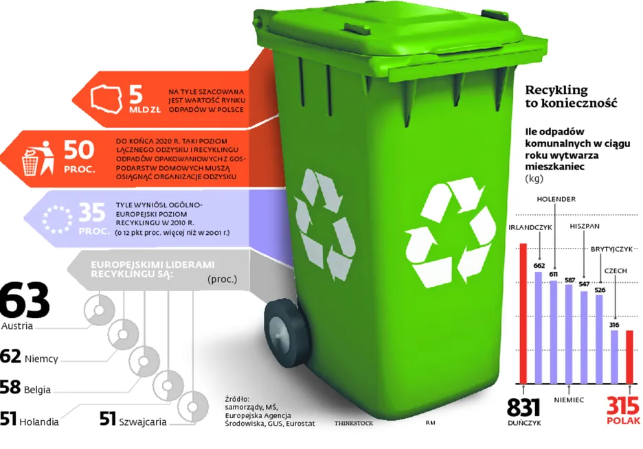 Wywóz śmieci to tykająca bomba z fałszerstwami