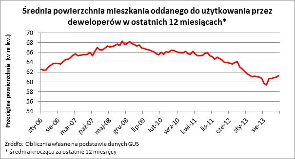 1732904-wykres-2.jpg
