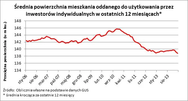 1732930-wykres-4.jpg