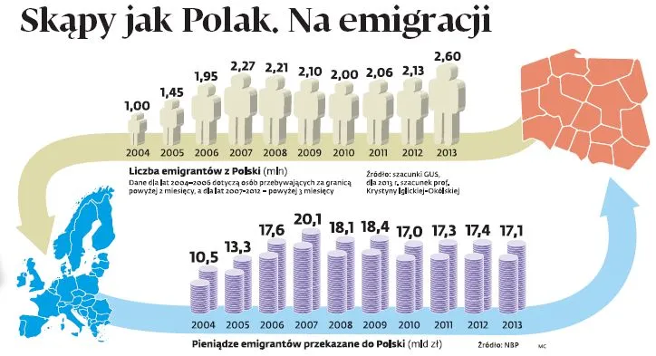 1733338-emigracja.jpg